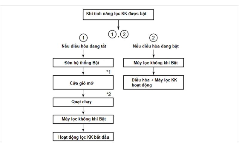 Giải Đáp: Nút Pap Trên Remote Máy Lạnh Toshiba Có Vai Trò Gì 2025 bật pap