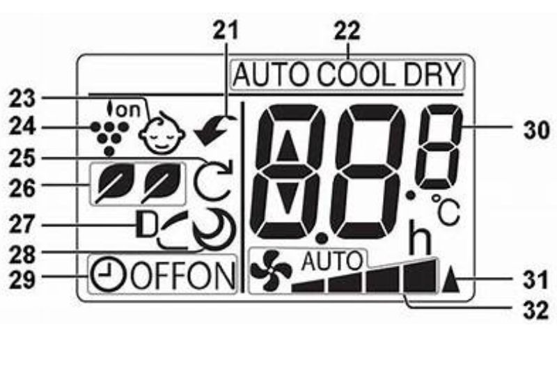 biểu tượng sharp