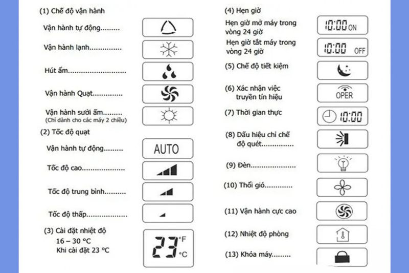 ký hiệu remote toshiba