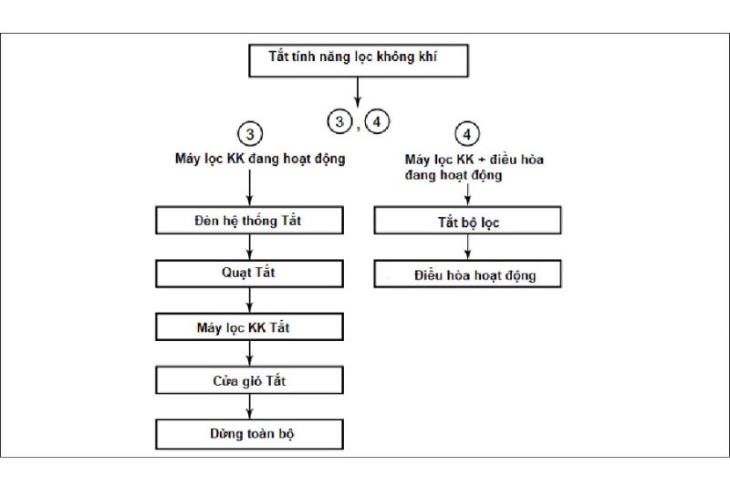 Giải Đáp: Nút Pap Trên Remote Máy Lạnh Toshiba Có Vai Trò Gì 2025 tắt pap
