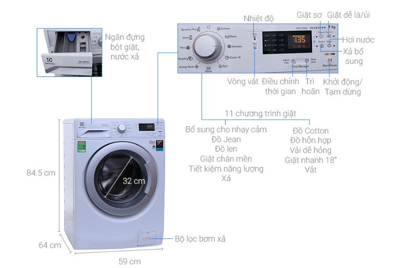 bảng điều khiển electrolux ewf12942