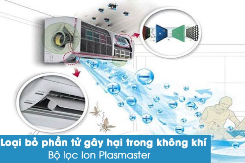 ion plasmaster