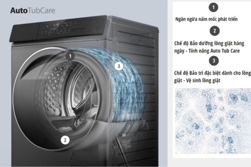 máy giặt tự làm sạch