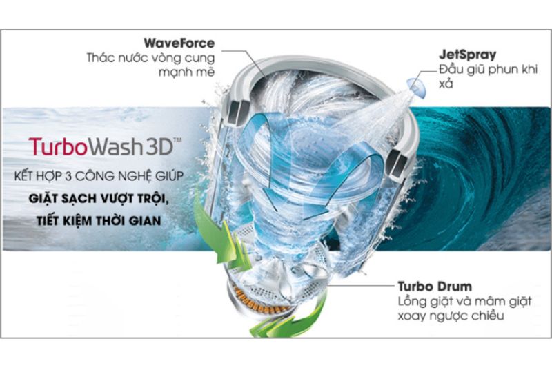 turbo wash