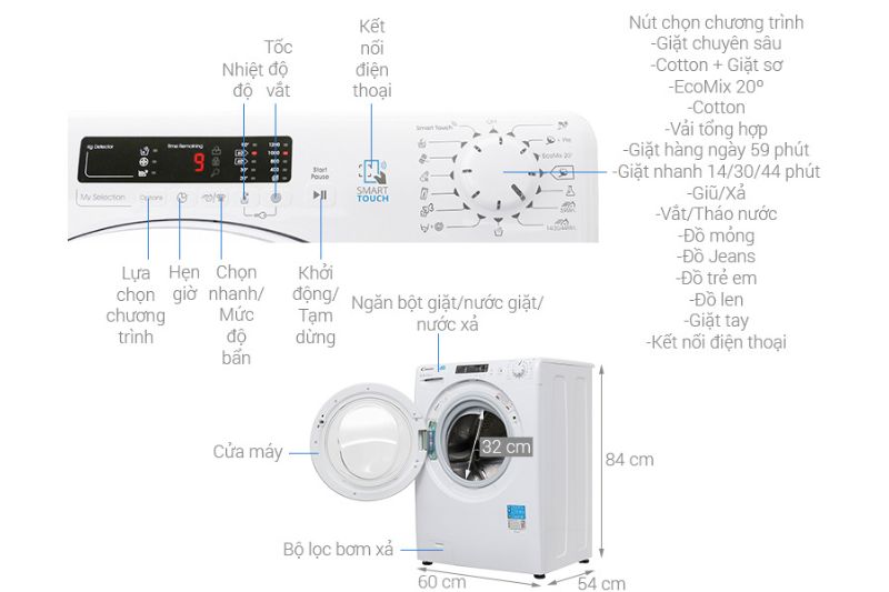 máy giặt candy cửa ngang