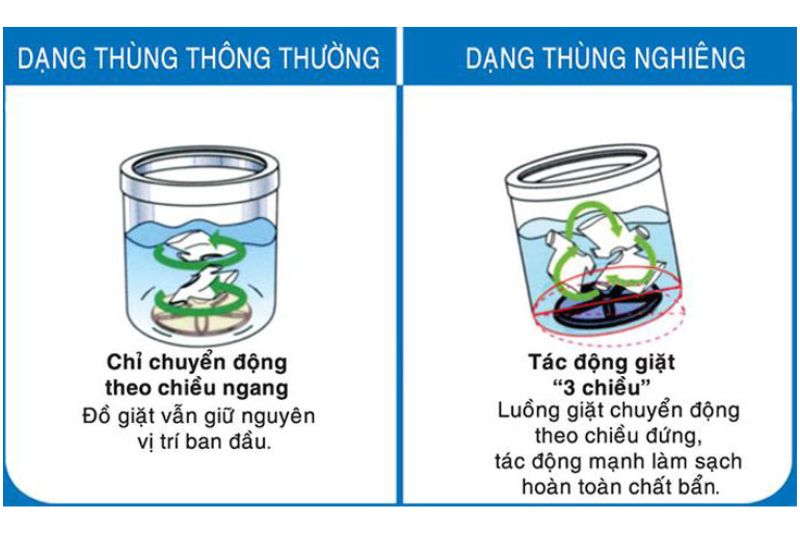 máy giặt lồng nghiêng