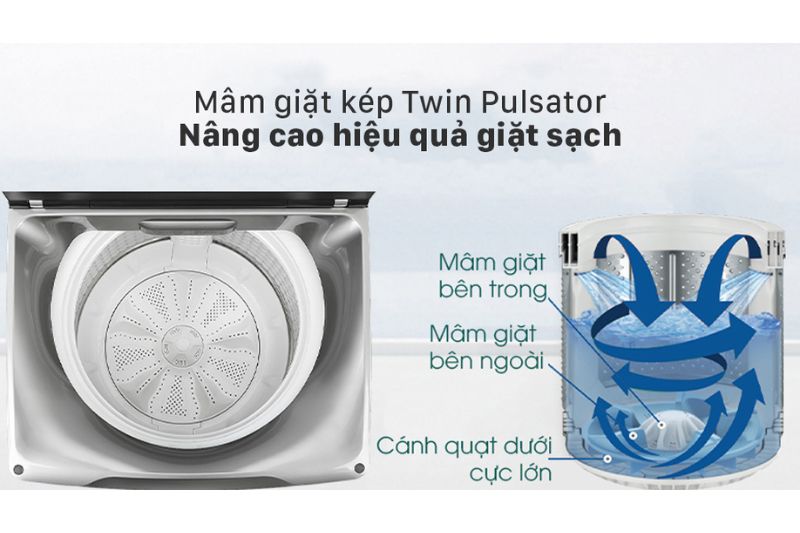 mâm giặt kép aqua