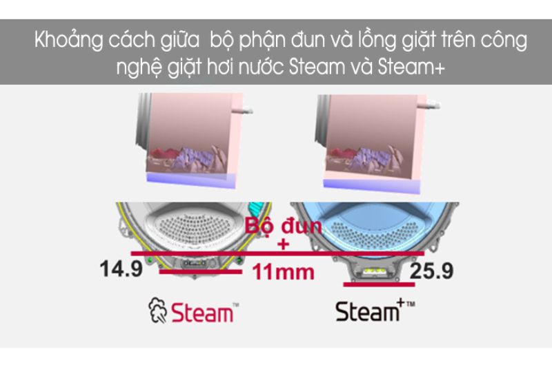 steam nâng cấp lg