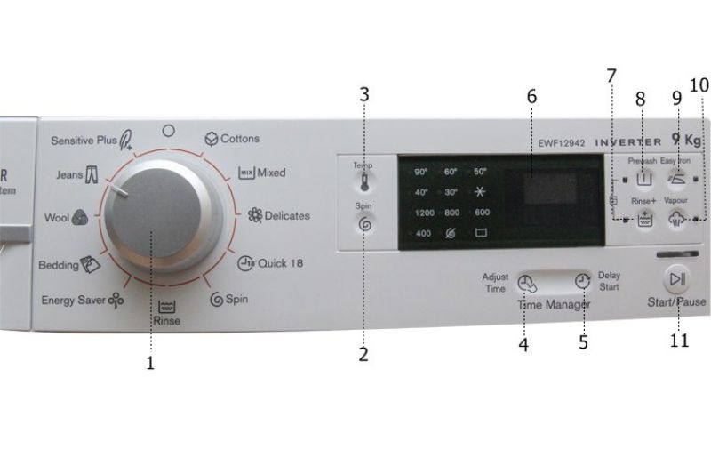 bảng điều khiển máy giặt Electrolux ewf12942