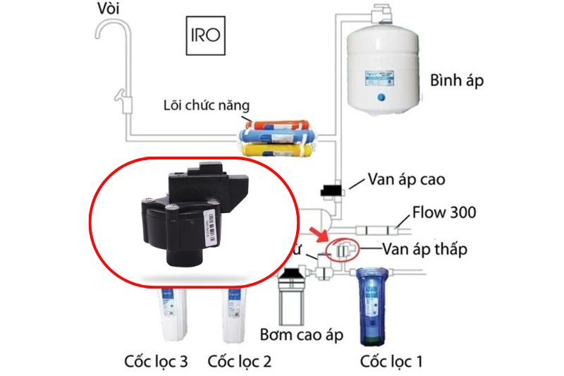 Máy Lọc Nước Không Vào Điện Phải Làm Sao? Cách Xử Lý Nhanh Chóng 2026 thay van ap thap